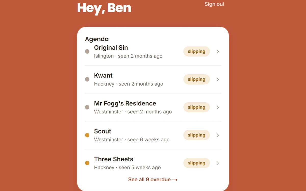 The Paloma dashboard: a personal agenda listing bar accounts that are
                        slipping, each tagged with its borough and how long since the last visit.